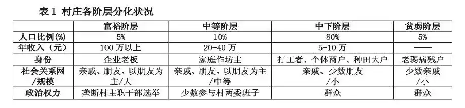 阶层分化,富人治村与基层治理的重构——村庄社会关联的视角