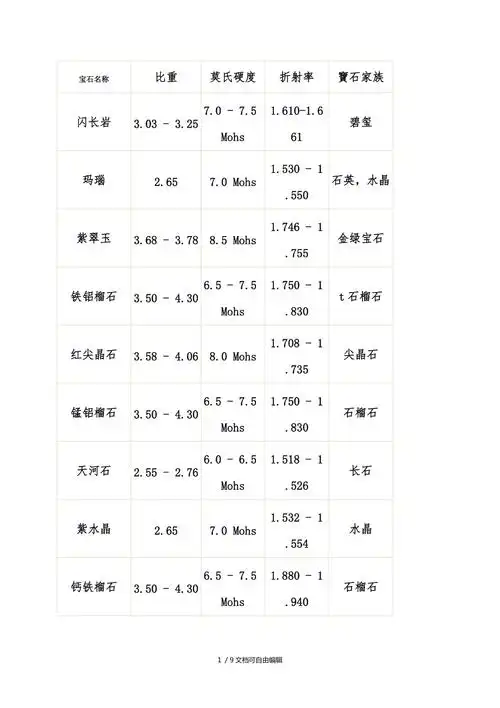 各宝石的硬度对照表