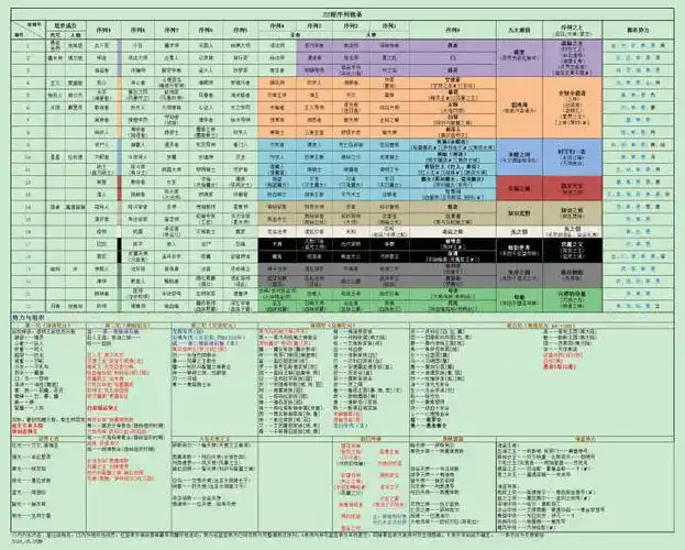 《诡秘之主》中的22条途径,你最想选择哪个(中途不改变途径)?