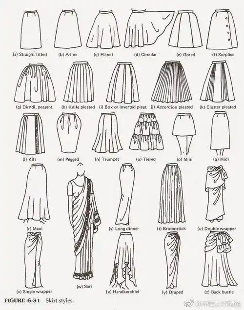 裙子的画法67676767有关女生的裙子怎么画的内容就分享到这里