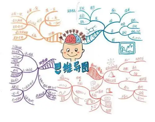 思维导图简笔画思维导图简笔画可爱型