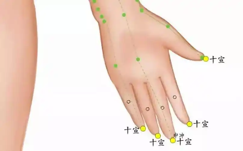 手指麻木可能是大病前兆,找准这三个穴位来调理!