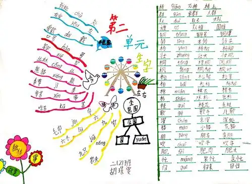 干货干货快来围观思齐班的生字思维导图