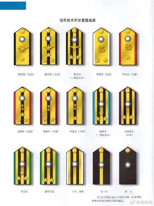 民国时期国民党海军军服