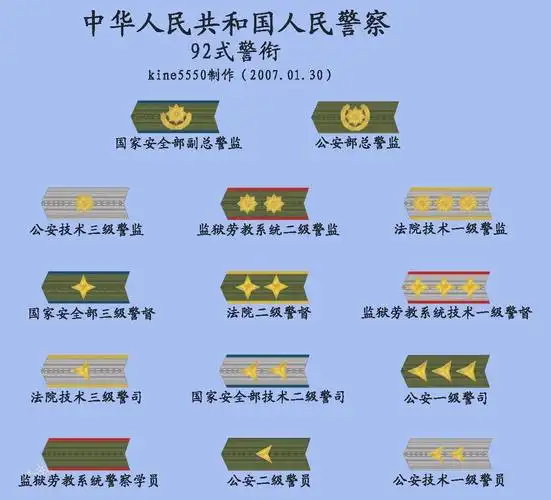 人民警察的警衔分设为五等十三级:   总警监,副总警监       警监:一