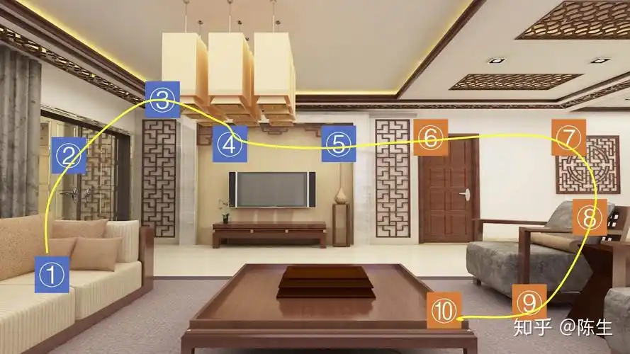 如何用记忆宫殿背文章? - 知乎