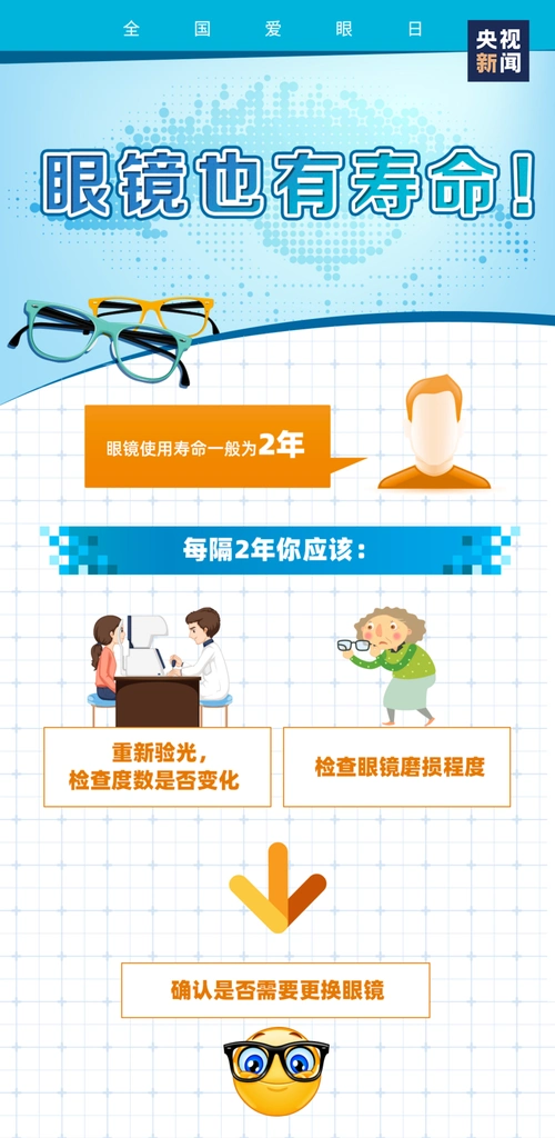 中国超6亿人近视父母近视会遗传给孩子吗眼镜其实应该这样戴