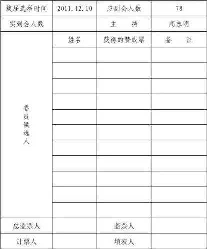 统计表 府谷县第一小学工会第一届委员委员 选票统计表 换届选举时间