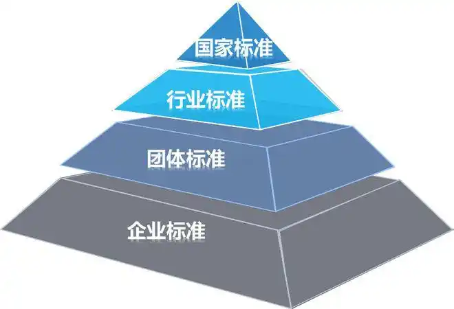 自身在标准化领域十余年的工作成果,已搭建起涵盖国家标准,行业标准