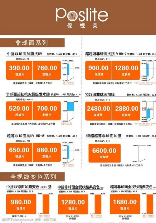 眼镜价目表豪雅镜片价格表