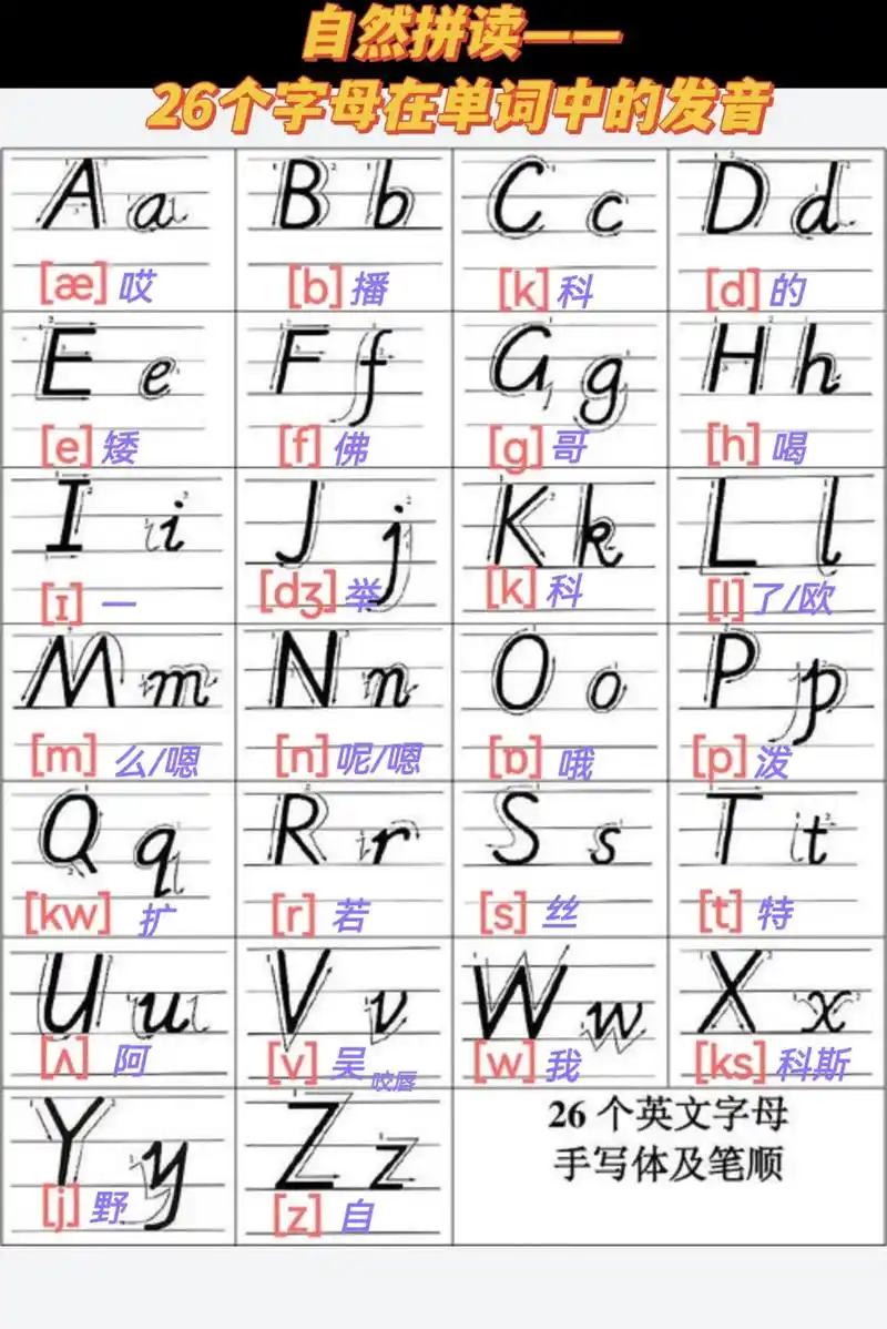 自然拼读26个字母在单词中的发音以及26个字母的书写顺序