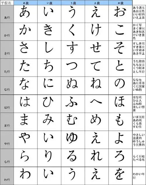 平假名