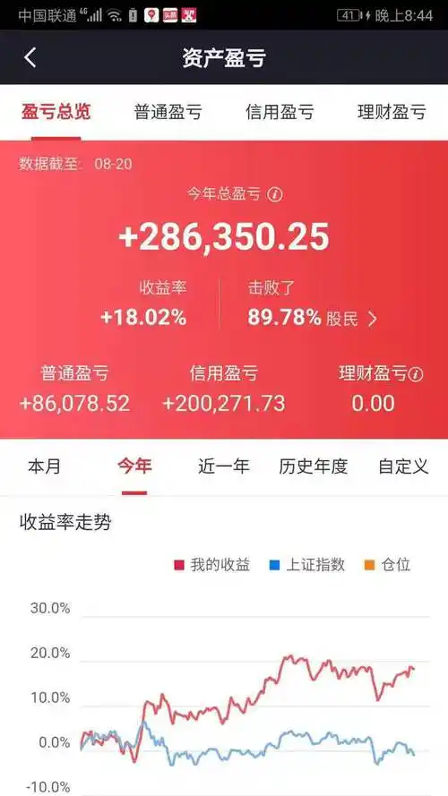 交易稳定盈利 复利_股票复利盈利表_全部复利因素表