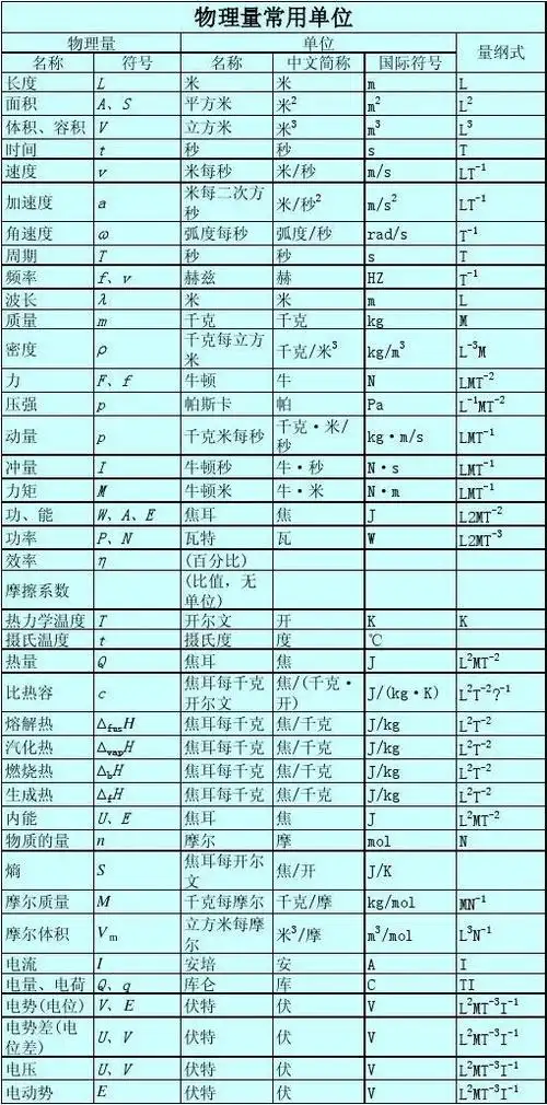 物理量常用单位