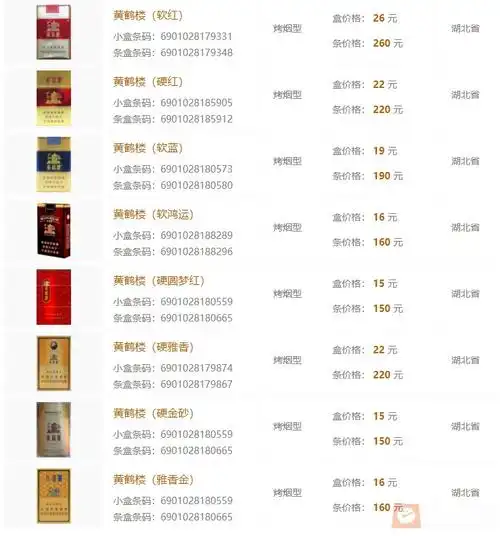 黄鹤楼香烟价格表