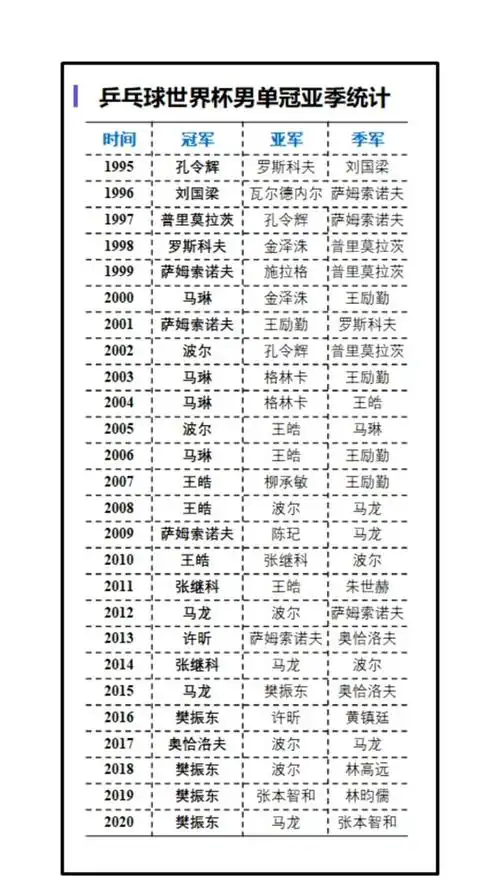 世界杯冠军_历届世界杯冠军表_世界杯历届冠军一览图
