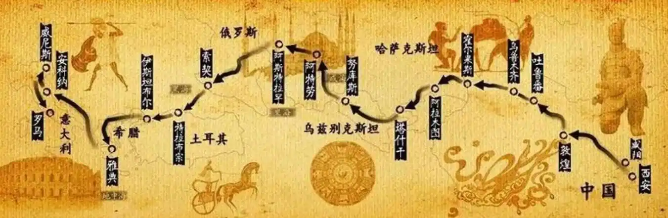 丝绸之路的起点和终点(古丝绸之路上的起止点文化共同之处)-临渡百科