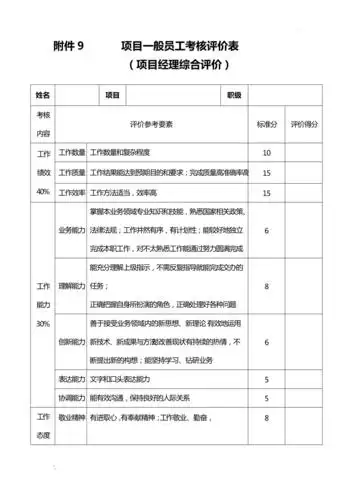 项目一般员工考核评价表项目经理评