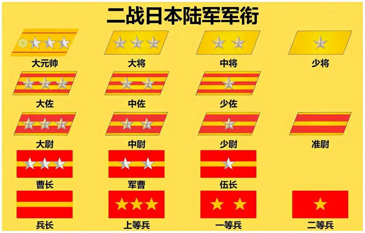 二战日本陆军军衔