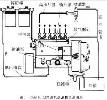 检修解放ca6110 型柴油机起动困难