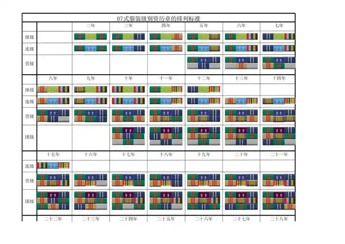 07式级别资历章排列