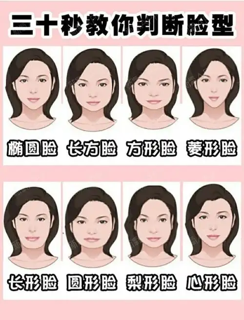 [:33]三十秒教你判断自己是什么脸型?想_圈子-新氧美容整形