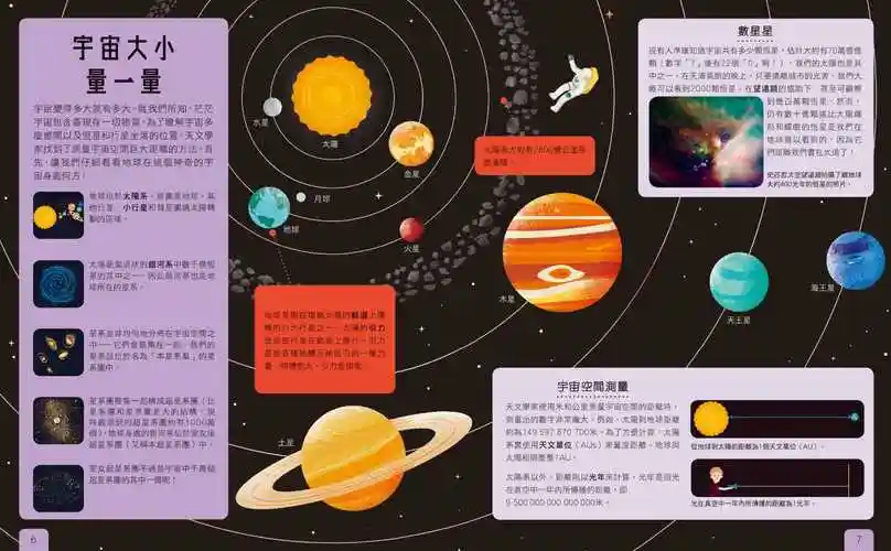 预订科技书科技太空百科科普知识天文宇宙秘密儿童读物原版书