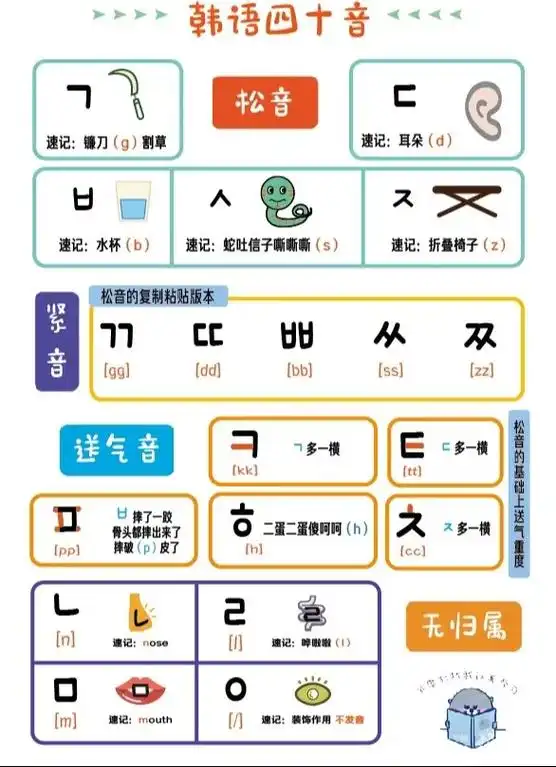 哭了01终于有人把韩语发音说清楚了.