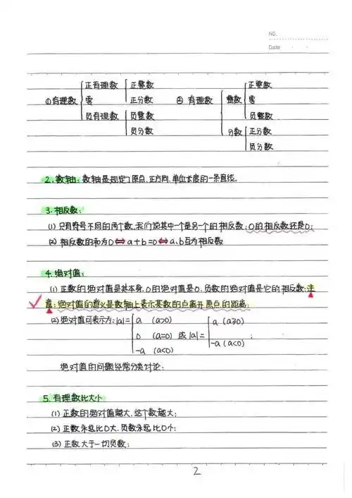初中数学中考数学满分学霸三年六本书课堂笔记整理