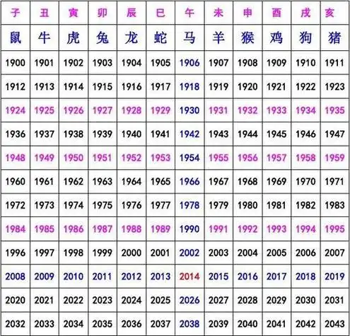 十二生肖对照表