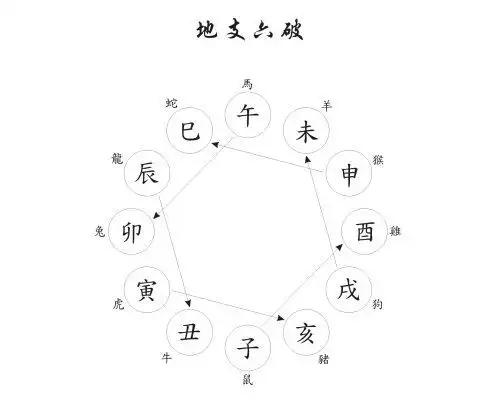 地支六破图解