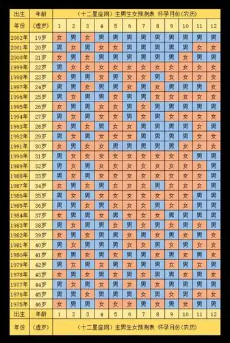 爆料!预产期计算器生男生女"推心置腹"-第2张图片-宝林网