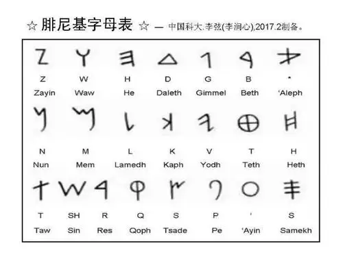 同表音又表意的汉字不同,英文作为一种字母文字,各个字母发挥的功用最
