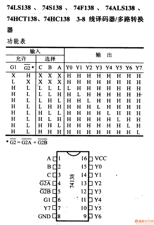 74系列数字电路74ls13874s138等38线译码器多路转换器