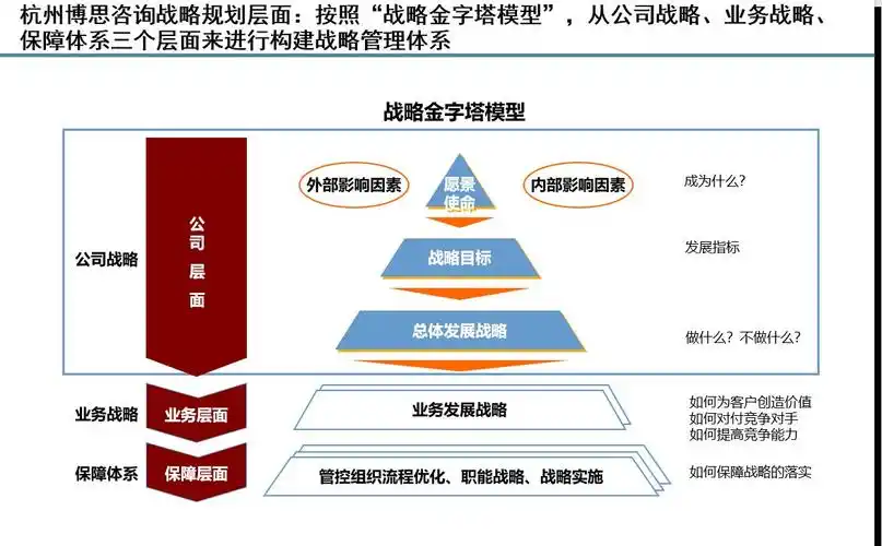 咸宁质量优的发展规划顾问公司