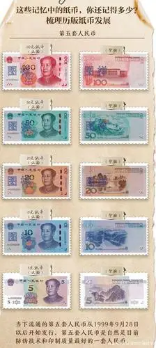 再过半个多月"第五套人民币"迎来新成员快来看看张啥样!