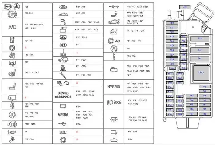 求宝马x328豪华版后备箱保险丝盒图纸