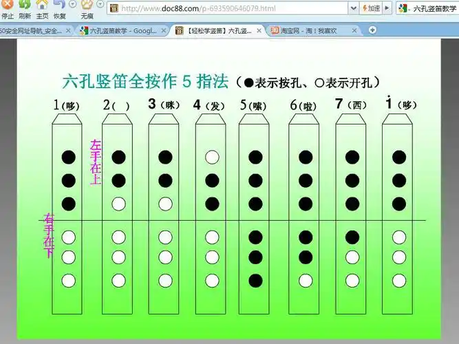 六孔竖笛指法