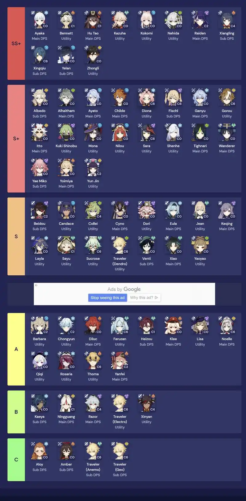 原神目前所有角色强度排行