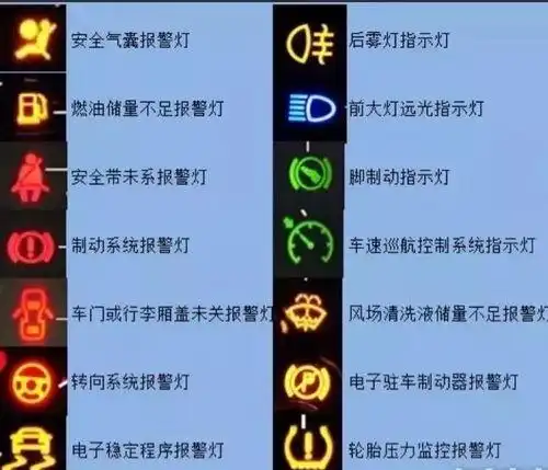 大货车所有故障灯图解大货车所有故障灯图解图标