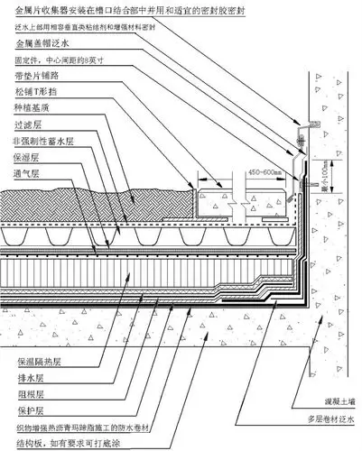 种植屋面(green roof) - 琉琉蛋蛋 - 防水/认证/管理/技术 blog