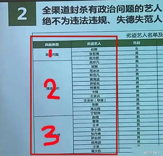 名单已出劣迹艺人一共分为三档