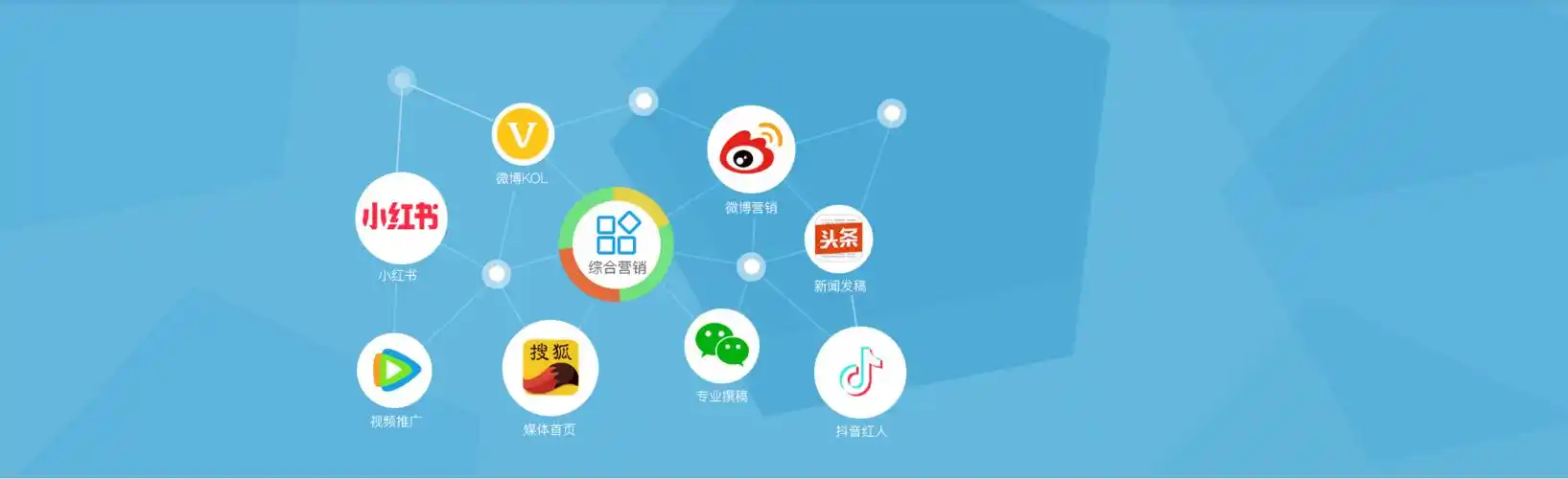 自媒体推广