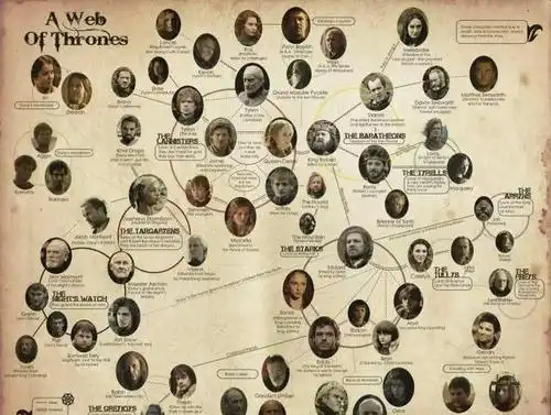 权力的游戏一部人物关系很乱的电视剧很难理清了要认真看才行