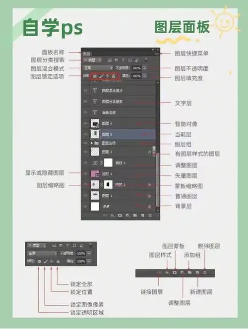 自学ps认识图层面板