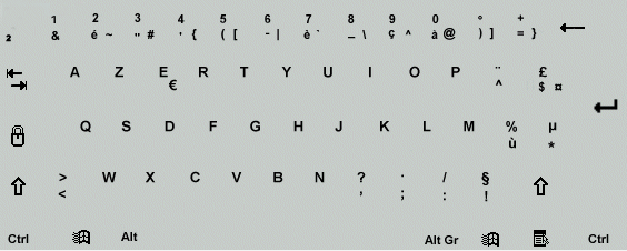 已经添加了法语(加拿大)美式键盘的输入法,可是用不来啊.