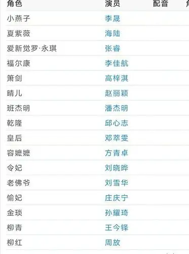 新还珠格格演员表.