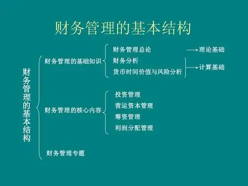 财务管理教案ppt