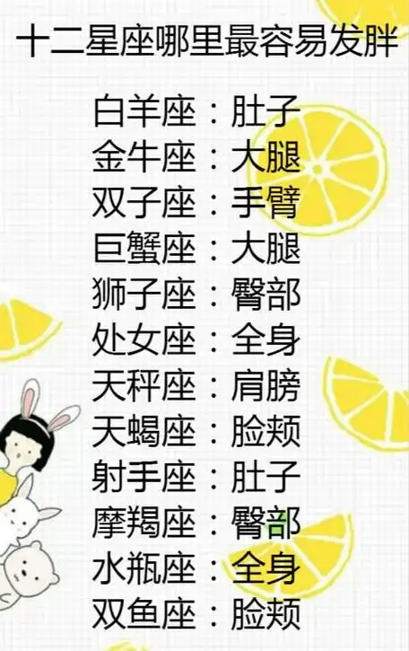 十二星座谁最老实, 谁最好色, 会被谁表白.