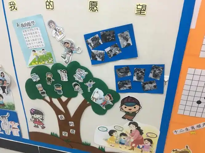 市二幼教育集团(铁克其幼儿园二分园)开展主题墙观摩评比活动